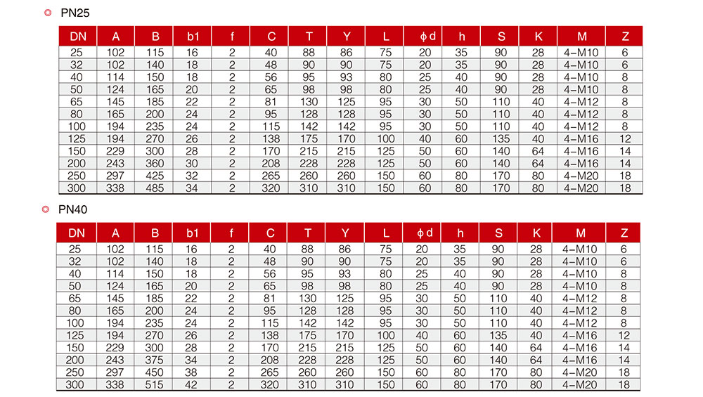 氣動(dòng)V型球閥尺寸圖